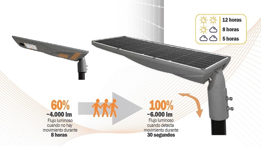 LUMINARIAS SOLARES