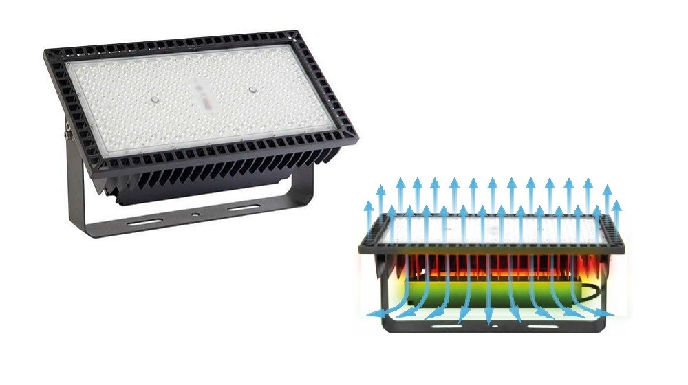 PROYECTORES LED PROFESIONALES